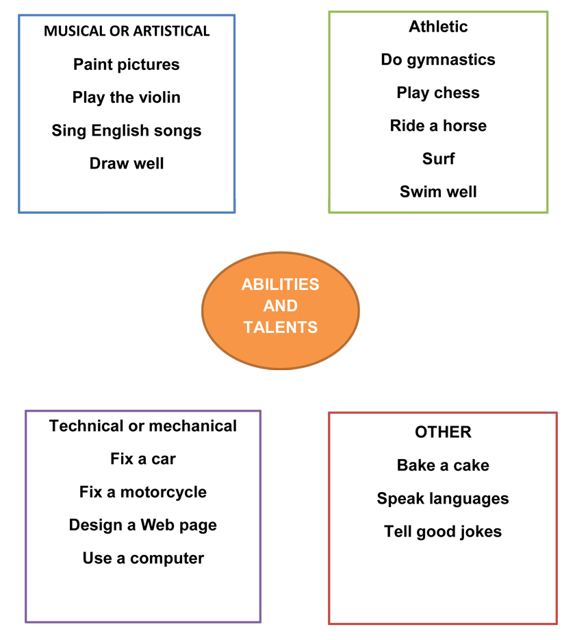 Answer Key Lesson 52 - L 1 - دوره مکالمه آنلاین فرمول 1