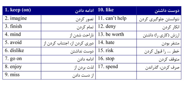 اسم مصدر