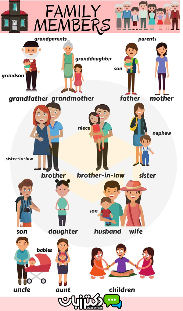 pictorial vocabularies/ family member