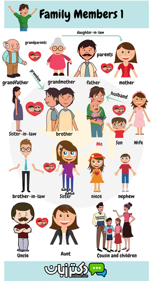 pictorial vocabularies/ family member